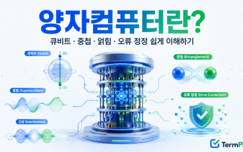 양자컴퓨터란 무엇인지 큐비트 중첩 얽힘 간섭으로 설명한 대표 이미지