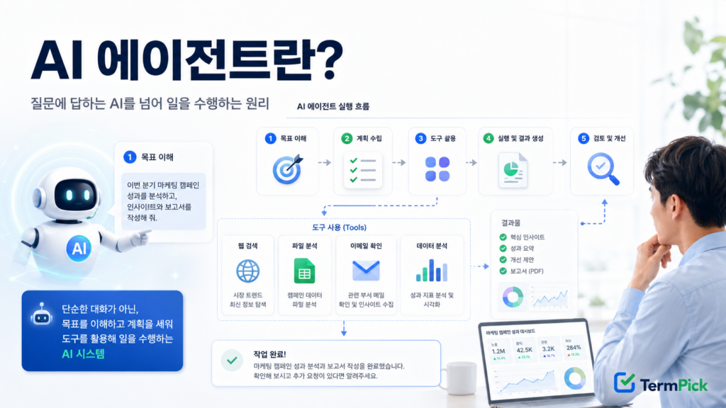 AI 에이전트가 목표를 이해하고 도구를 사용해 업무를 수행하는 모습