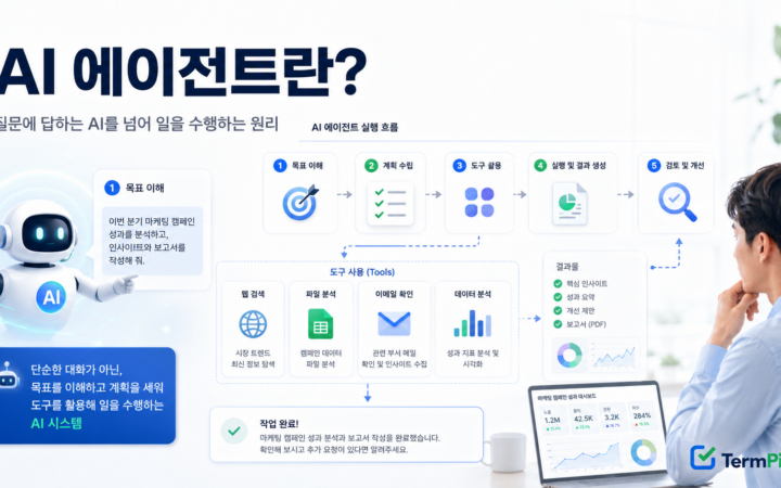 AI 에이전트가 목표를 이해하고 도구를 사용해 업무를 수행하는 모습