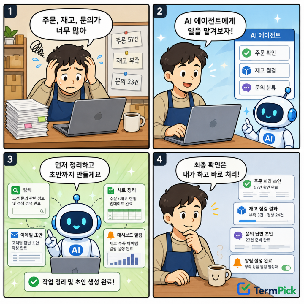 온라인 판매자가 AI 에이전트로 주문과 재고를 확인하고 고객 안내문을 검토하는 4컷 만화