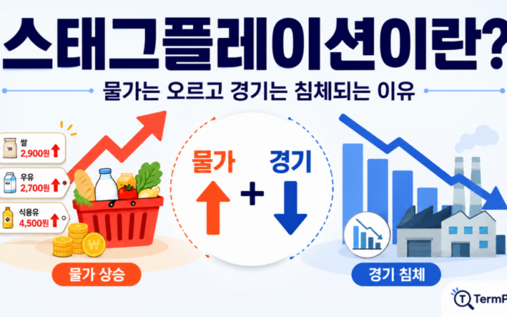 스태그플레이션 뜻과 경기침체·물가상승이 동시에 나타나는 원리를 설명한 대표 이미지