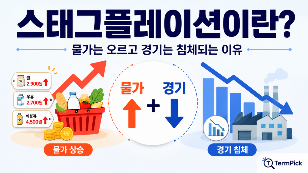 스태그플레이션 뜻과 경기침체·물가상승이 동시에 나타나는 원리를 설명한 대표 이미지