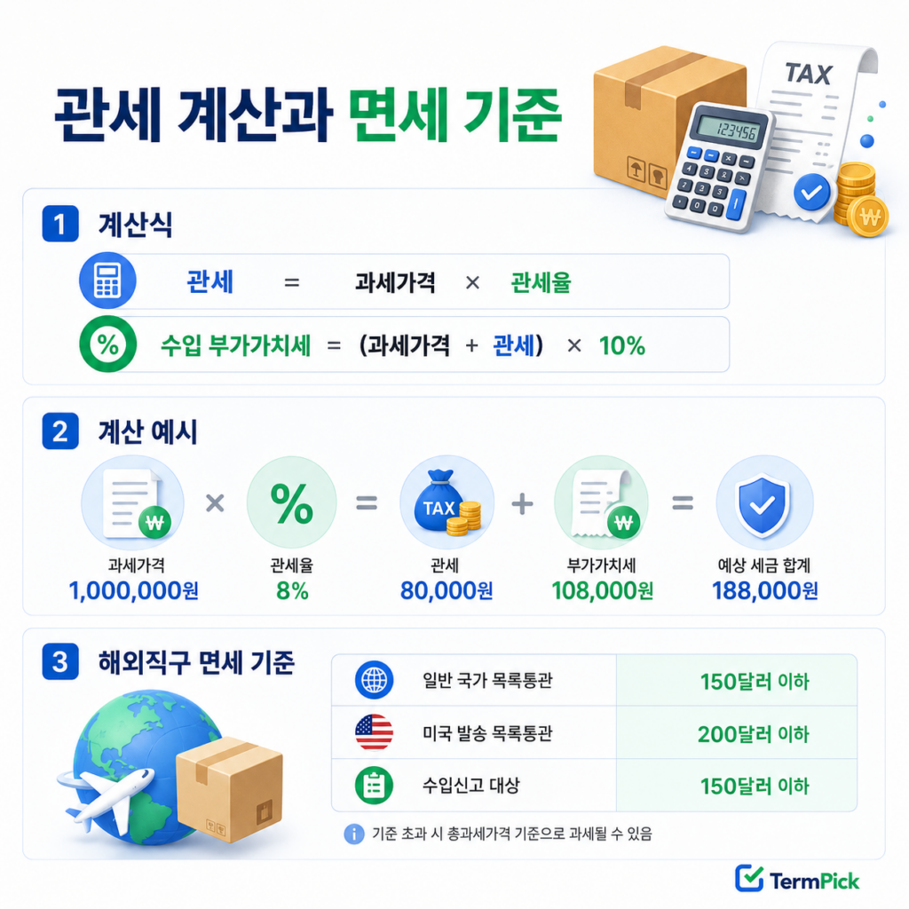 과세가격과 관세율을 이용한 관세 계산법 및 수입 부가가치세 계산 공식