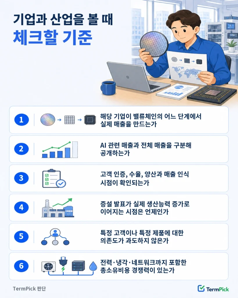 AI 반도체 밸류체인 기업과 산업을 분석할 때 확인할 6가지 기준