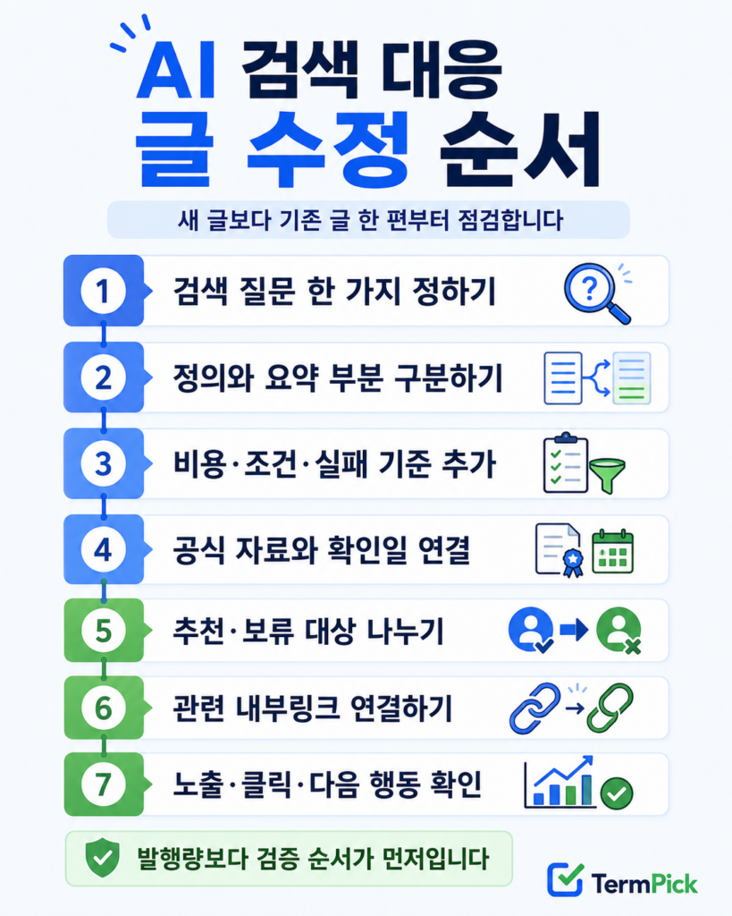 AI 검색 대응을 위해 기존 블로그 글을 수정하는 7단계 절차