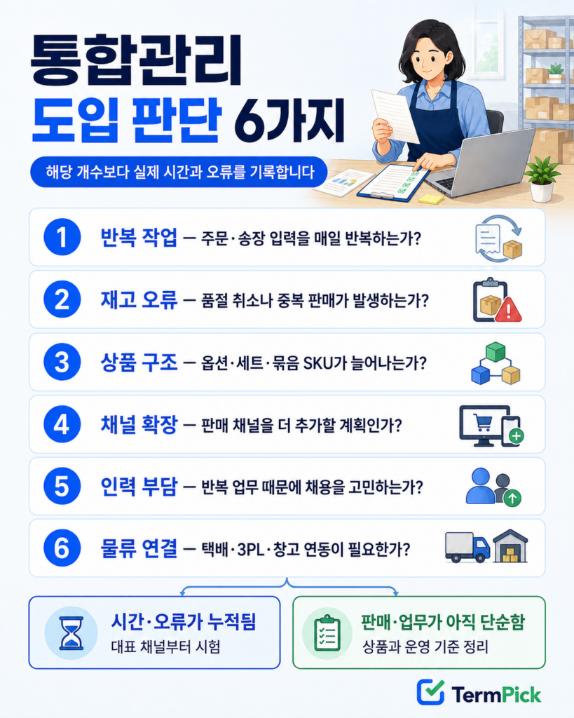 반복 작업과 재고 오류 등 통합관리 도입 판단 기준 6가지