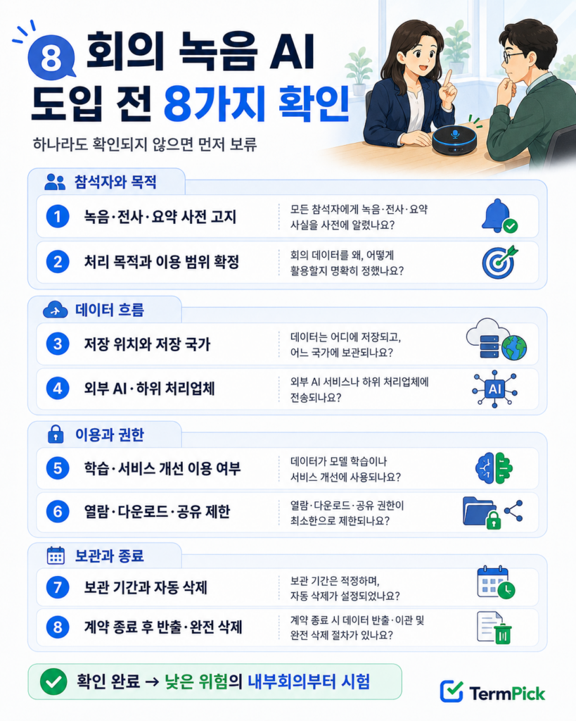 회의 녹음 AI 도입 전 고지·목적·저장·외부 처리·학습·권한·보관·삭제를 확인하는 체크리스트
