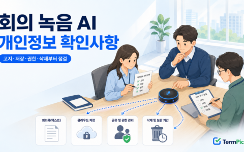 회의 녹음 AI 개인정보 확인사항과 고지·저장·권한·삭제 항목을 점검하는 회사 회의