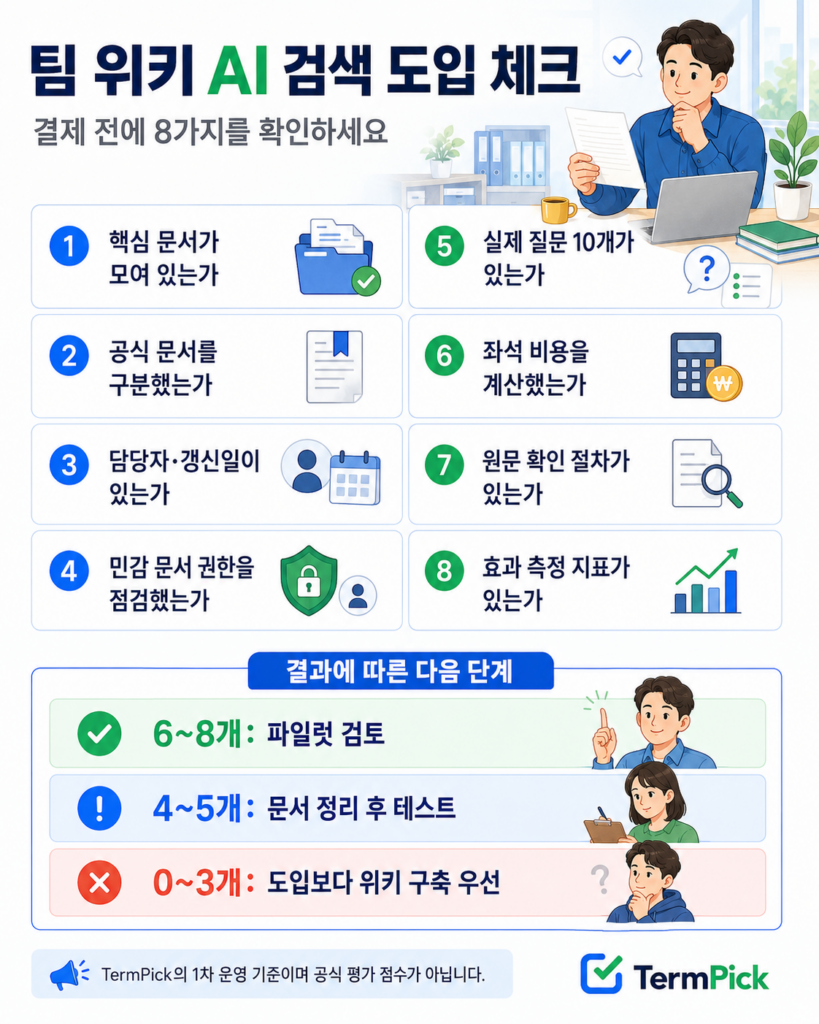 팀 위키 AI 검색 도입 전 문서와 권한 및 비용을 확인하는 8가지 체크리스트