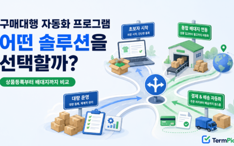 구매대행 자동화 프로그램 4종의 상품등록·주문관리·배대지 선택 기준