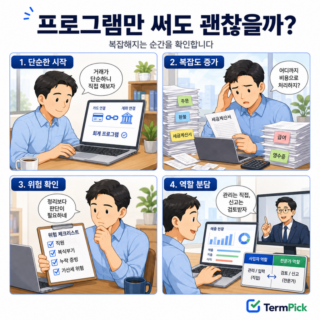 회계프로그램을 사용하다 직원과 거래가 늘어 세무사 상담을 받는 4컷 만화