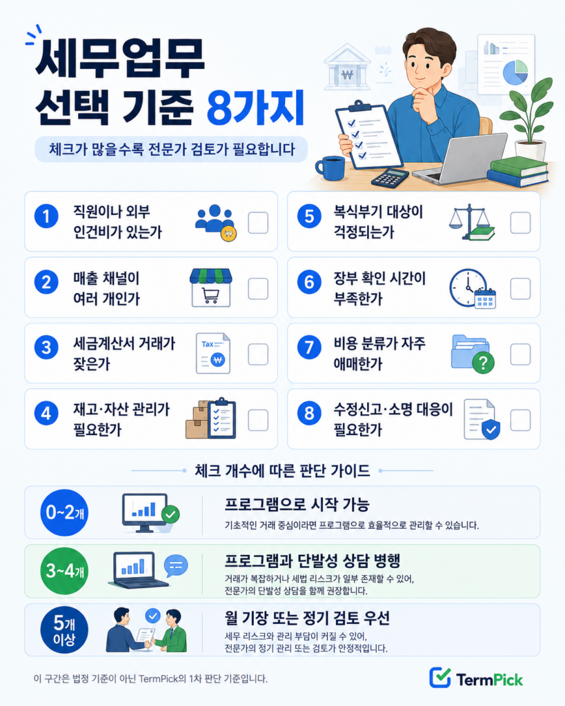직원과 거래 복잡도를 기준으로 세무사와 회계프로그램을 선택하는 8가지 질문