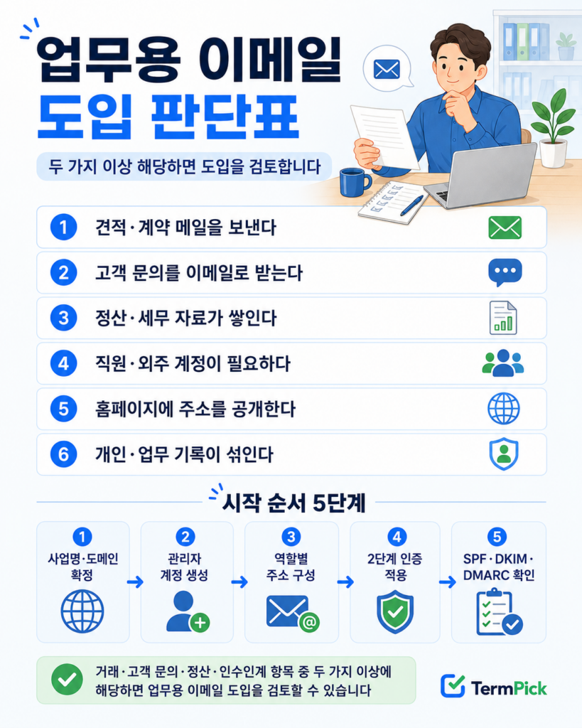 업무용 이메일 도입 신호 6개와 보안 설정을 포함한 5단계 시작 절차