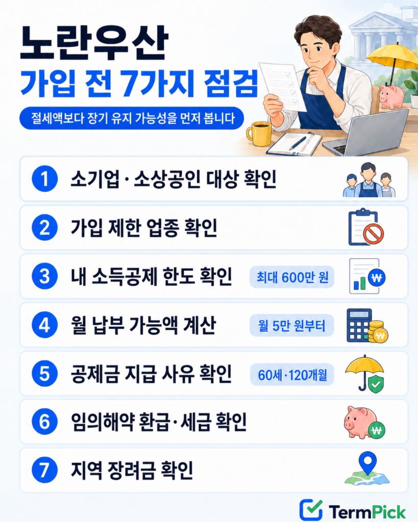 노란우산 가입 대상부터 중도해지 세금까지 확인하는 7단계 점검 절차
