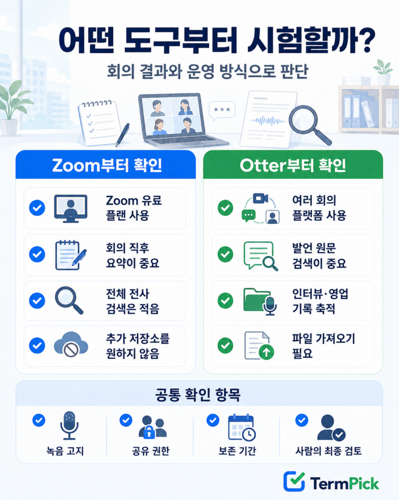 회의 요약과 전체 전사 검색 필요에 따라 Zoom과 Otter를 선택하는 조건표