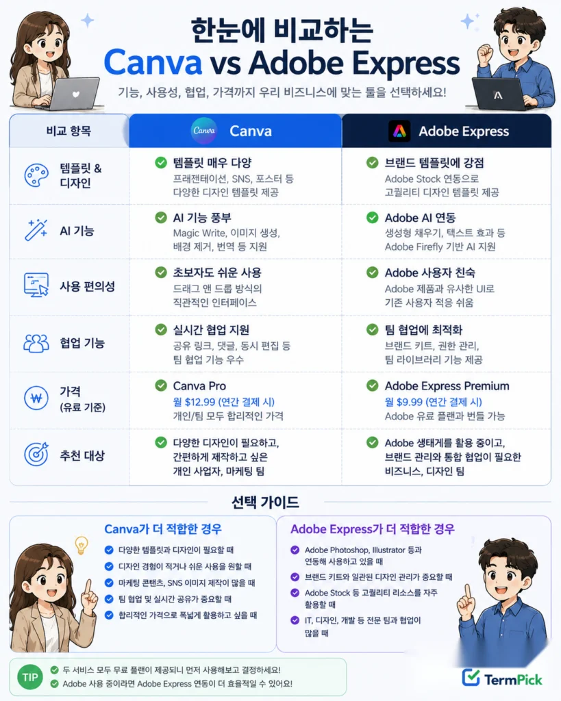 Canva AI vs Adobe Express 유료 결제 전 확인할 8가지 항목