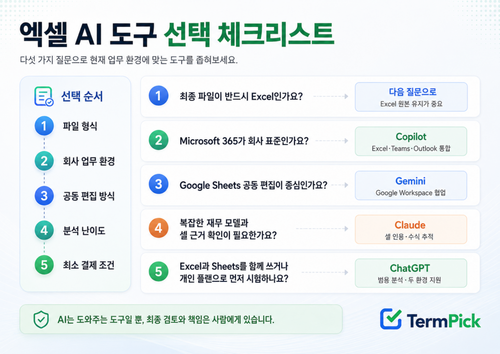 엑셀 AI 도구 비교와 업무 환경별 선택 체크리스트