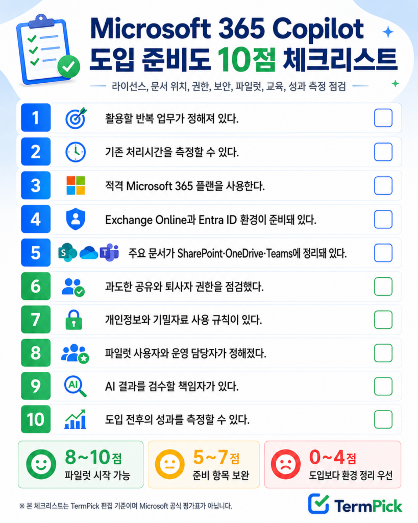 Microsoft 365 Copilot 도입 준비도 10개 항목 체크리스트