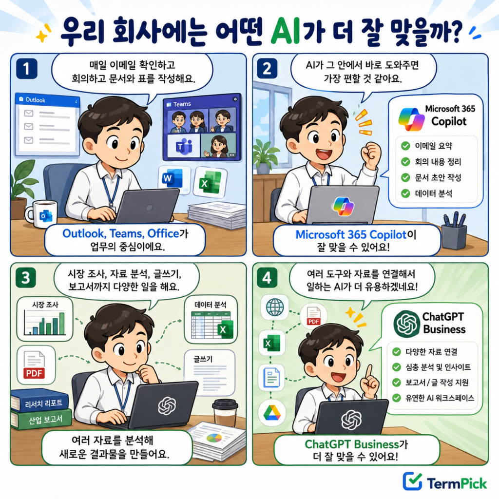 Microsoft 365 Copilot과 ChatGPT Business 선택 기준 4컷 만화