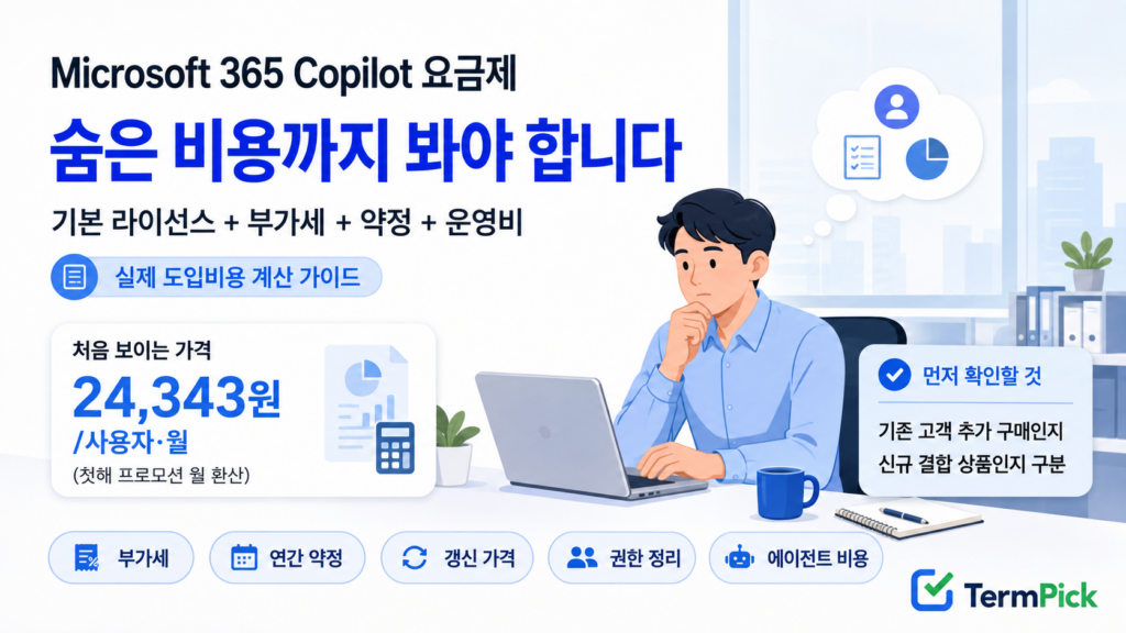 Microsoft 365 Copilot 요금제와 기본 라이선스·부가세·운영비를 비교한 대표 이미지