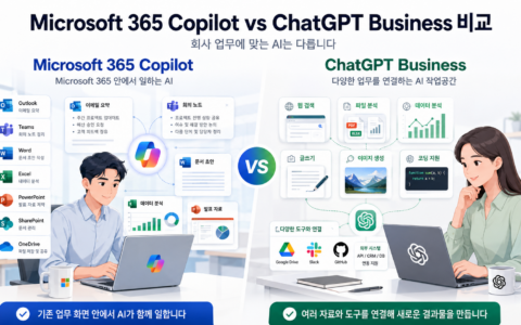 Microsoft 365 Copilot vs ChatGPT Business 비교