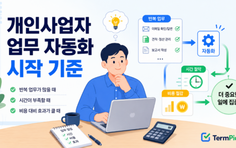 개인사업자 업무 자동화 시작 기준을 반복 업무와 비용 계산으로 판단하는 모습