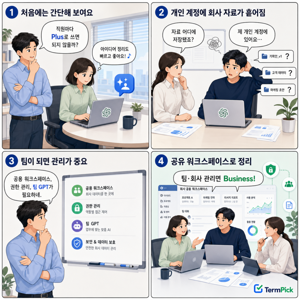 직원별 ChatGPT Plus 사용과 Business 워크스페이스의 계정 관리 차이를 설명한 4컷 만화