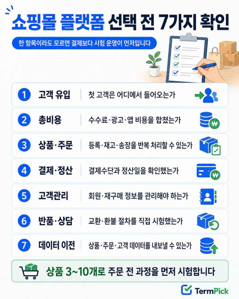 고객 유입부터 데이터 이전까지 쇼핑몰 플랫폼 선택 기준 7가지 체크리스트